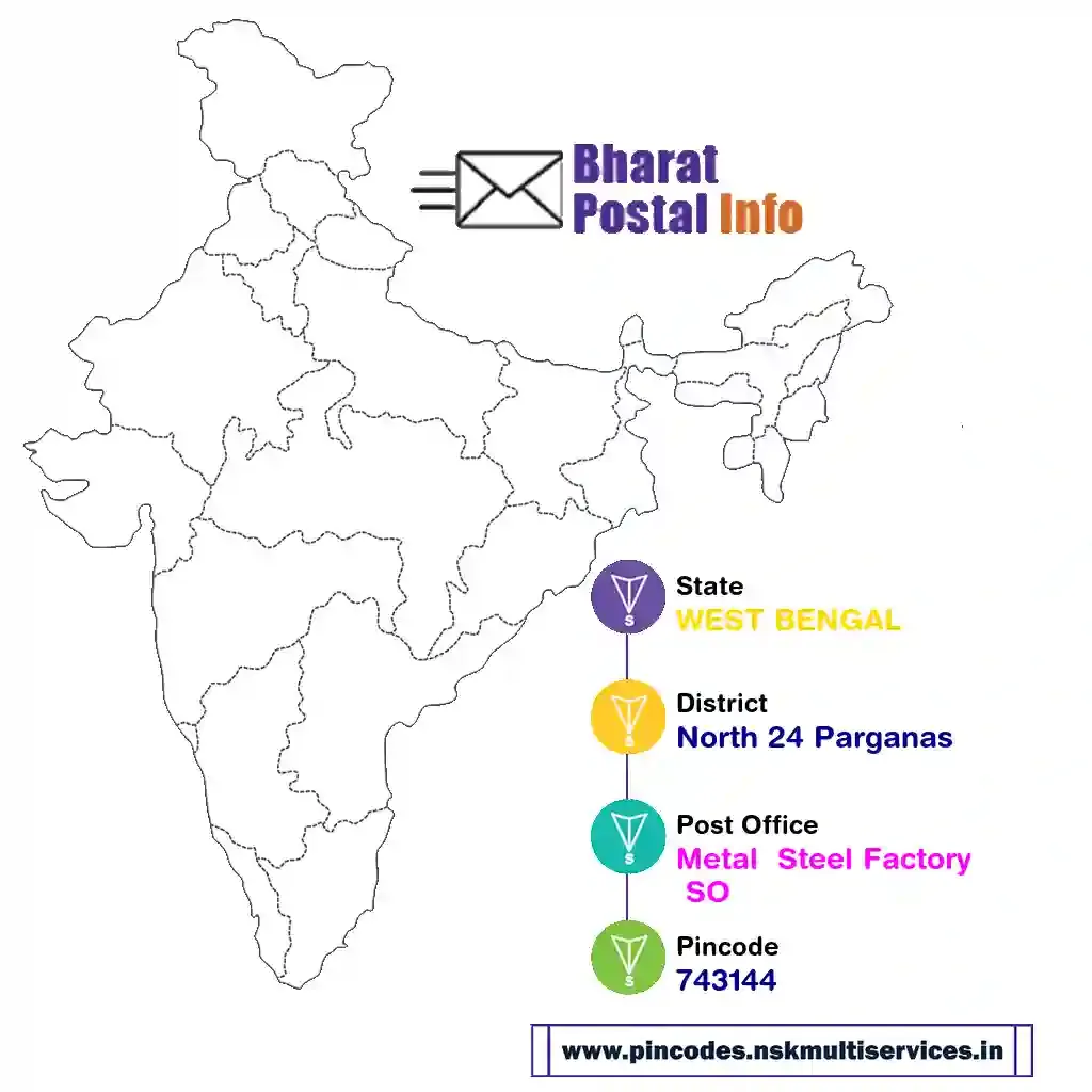 WEST BENGAL-North 24 Parganas-Metal  Steel Factory SO-743144